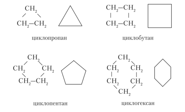 Структурные формулы циклоалканов С—С.