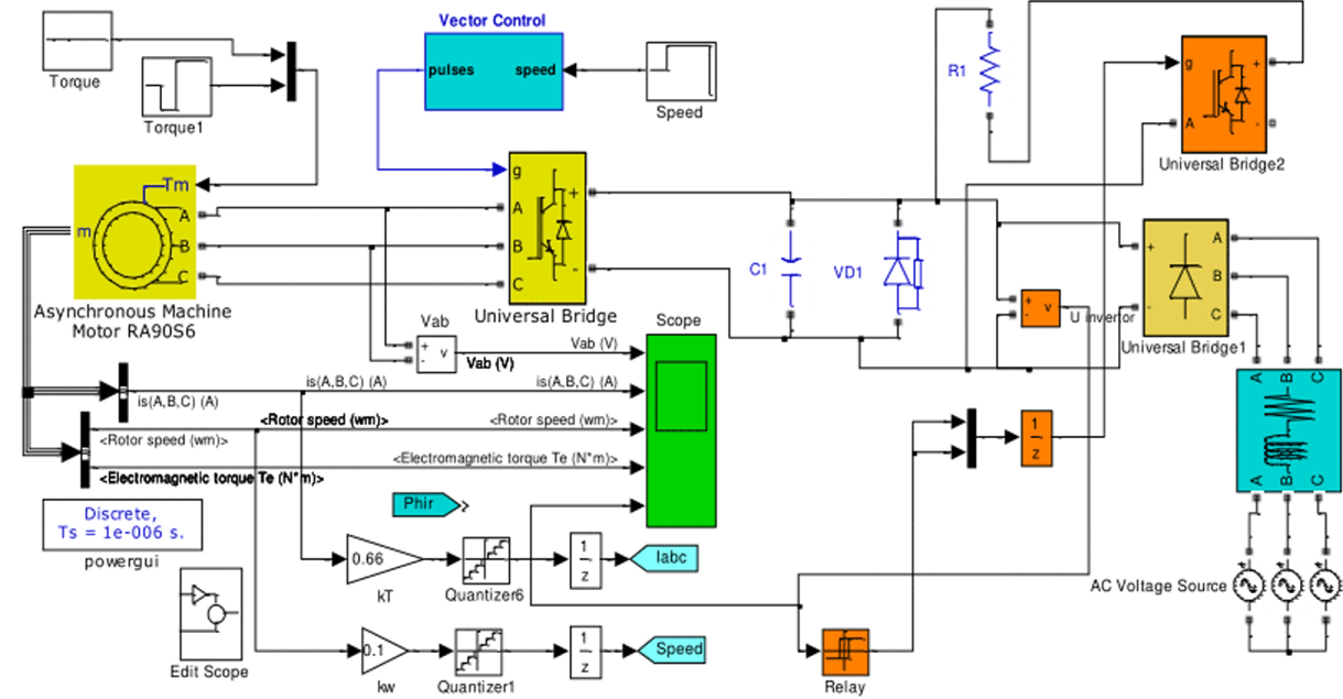 Схема модели векторного управления электропривода с источником питания инвертора (Fig5 40).