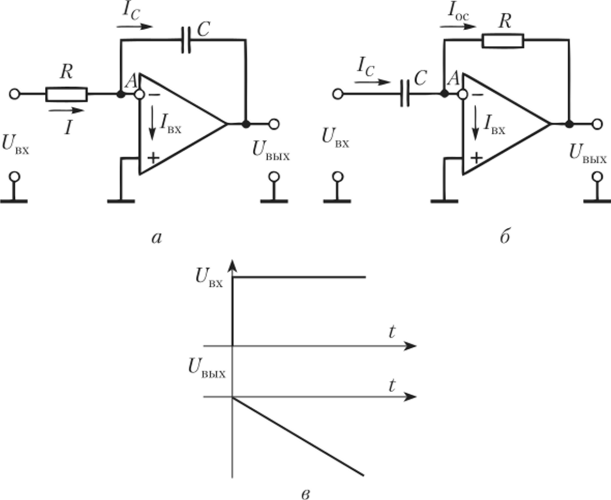 Схемы интегрирования (я), дифференцирования (б).