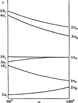 Диаграмма Уолша для трехатомных гидридов АН элементов второго периода.