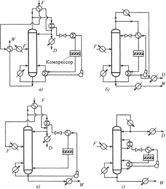 Схемы ректификационных установок с термокомпрессией пара на концевых.