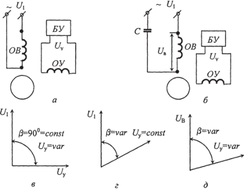 Схемы включения (а, б) и векторные диаграммы (в, г, д) асинхронных исполнительных двигателей.