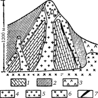 Схематический геологический разрез месторождения Тыриыауз.
