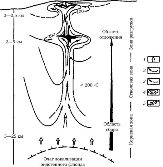 Общая модель гидротермальной системы (по В. И. Синякову).
