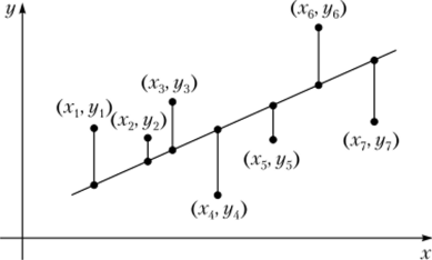 Пример графической регрессионной модели.