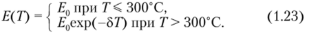 Зависимость модуля упругости глины от температуры (показаны экспериментальные точки и их аппроксимация).