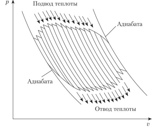 Представление произвольного цикла совокупностью циклов Карно.