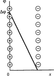 Ш-8. Схема строения двойного электрического слоя по Гельмголыху.