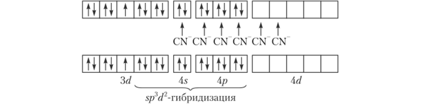 Схема электронного строения комплексного иона.