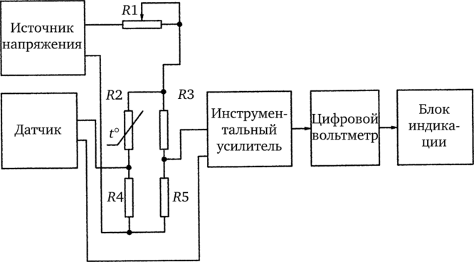 Функциональная схема измерения термо-ЭДС.