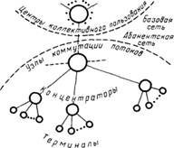 Структурная схема информационно-вычислительной сети.
