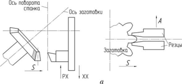 Схема обработки конического колеса (а) и зубострогальный резец (б).