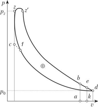 Индикаторная диаграмма двухтактного дизеля.
