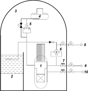 Система защиты реактора ВВЭР СКД от превышения давления.