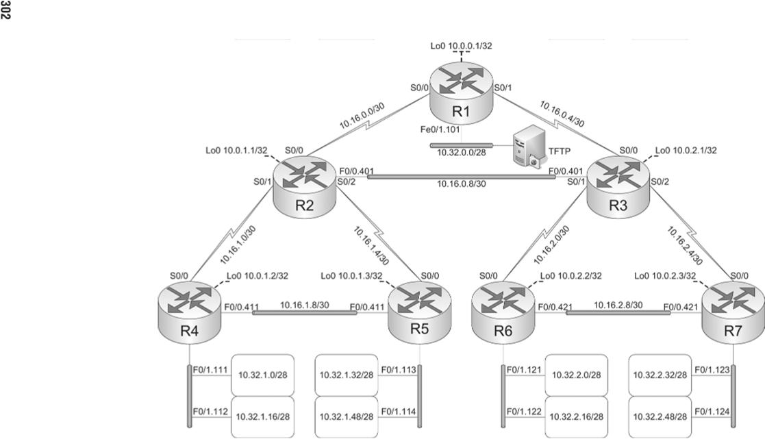 Пример сети передачи данных.
