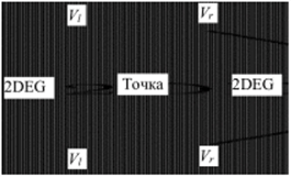 Схема транзистора, по которой производилось моделирование характеристик [42].