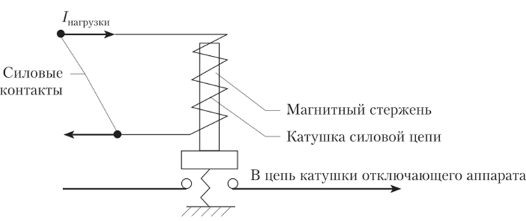 Схема электромагнитного расцепителя.