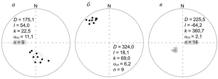 Реальные примеры распределений единичных векторов для расчета среднесайтового направления компоненты NRM.