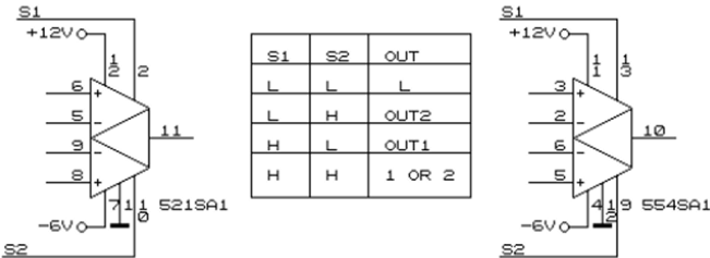 Компараторы 521СА1 и 554СА1. Назначение выводов, обозначенных 51 и 52 выбор компаратора; в таблице состояний /, - низкий уровень. Н высокий уровень. О/? - объединение по «ИЛИ».