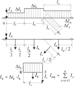 Расчетные схемы к методу равномерно распределенной нагрузки при разветвленной секции.