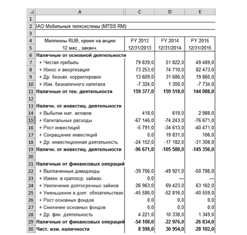 Отчет о движении денежных средств ПАО «МТС» за 2013—2015 гг.
