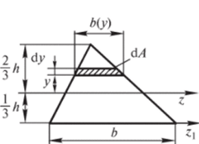 К определению момента инерции треугольника.