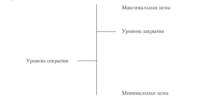 Первичный элемент диаграммы баров.