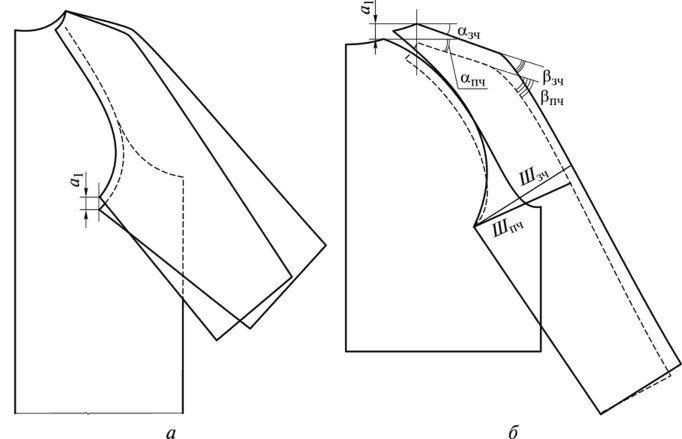 Формирование совмещенных шаблонов «спинка + задняя часть рукава + передняя часть» по схеме 2 (а) и схеме 3 (б) для определения балансов рукава (патент № 2208371 РФ, 2003).