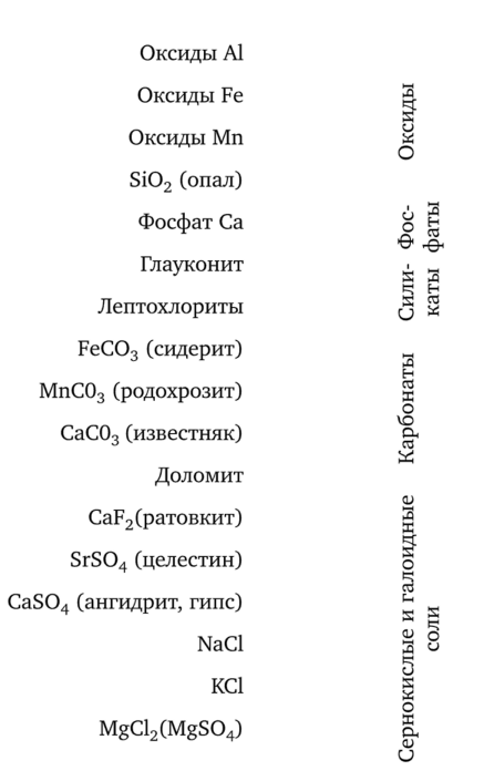 Схема химической дифференциации (последовательность выпадения вещества в осадок).