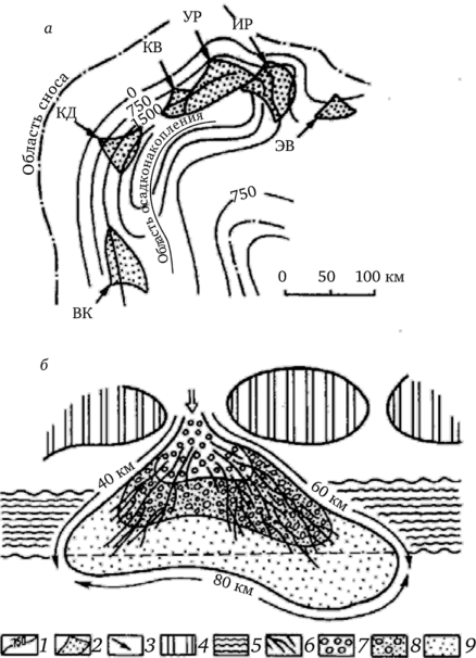 Строение бассейна Витватерсранд (а) и модель речного конуса выноса (б) (по Д. А. Преториусу).