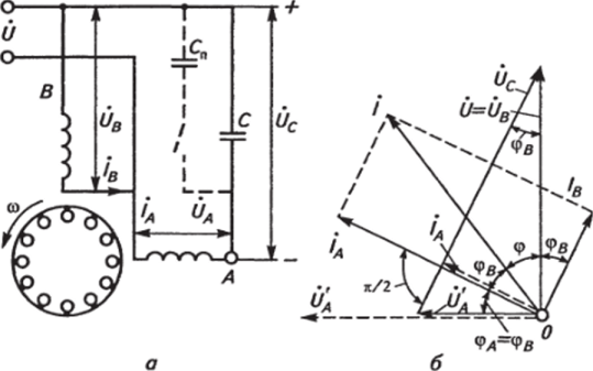 Рис. 2.37. Схема асинхронного конденсаторного двигателя (а) и диаграмма (б) при круговом поле.
