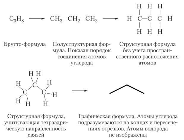 Химические связи в органических соединениях.