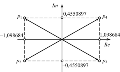 Расположение корней уравнения (1.23) в комплексной плоскости.