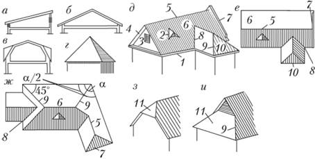 Схемы и элементы деревянных несущих конструкций скатных крыш.
