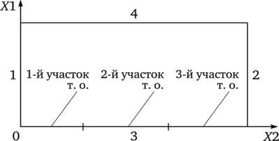 Схема прогреваемого сечения стенки.