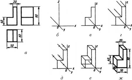 Порядок построения фронтальной диметрической проекции предмета.