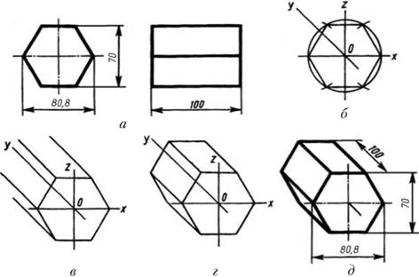 Последовательность построения фронтальной диметрической проекции шестиугольной призмы.