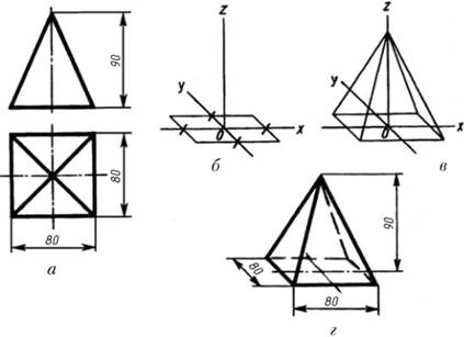 Последовательность построения фронтальной диметрической проекции четырехугольной пирамиды.