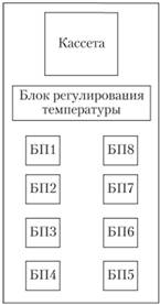 Схема размещения блоков и маркировка гнезд.