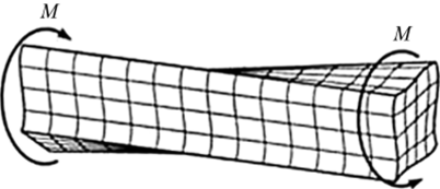 Кручение бруса с прямоугольным поперечным сечением.
