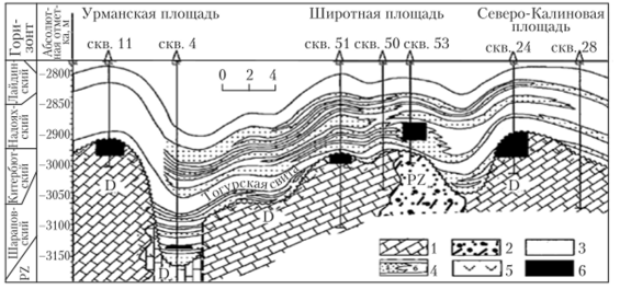 Геологический разрез нижнеюрских отложений и приконтактной зоны фундамента юга Западной Сибири (по В. С. Суркову и др., 1999 г.).