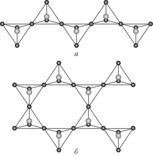 Структура цепных полианионов — пироксенов (а) и ленточных полианионов — амфиболов (б).