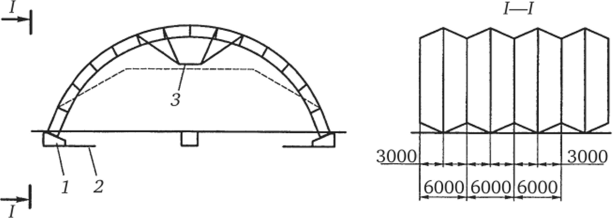 Складчатый свод, перекрывающий склад сыпучих материалов (распор свода воспринимается фундаментами).
