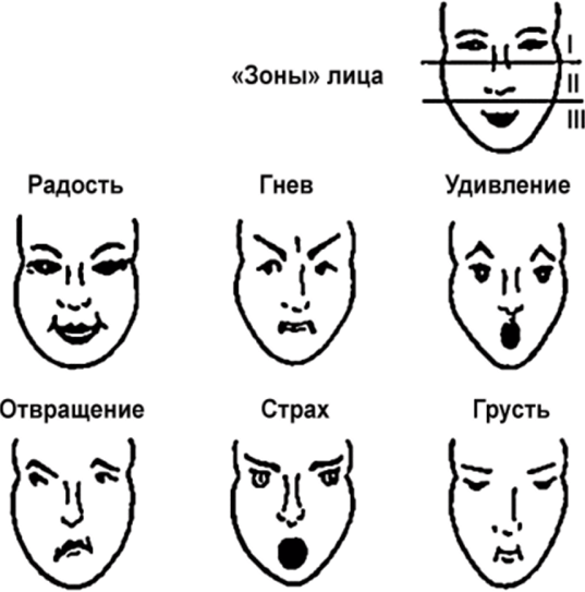 Методика Facial Affect Scoring Technique (FAST).