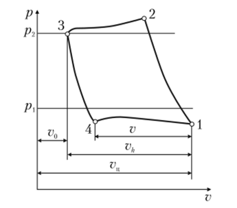 Действительная индикаторная диаграмма одноступенчатого компрессора ранстве, имеет давление нагнетания р.