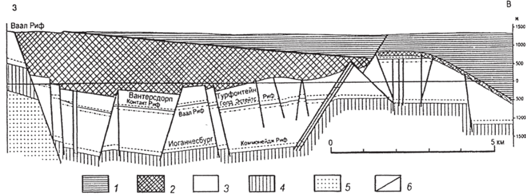 Геологический разрез через золоторудное поле Клсрксдорп (по М.М. Константинову и др.). 1 — группа Чуниспурт (доломиты); 2 — кварцитовая формация Блек-Риф.
