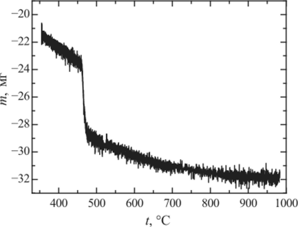 Данные термогравиметрии для образца SrTa0 • яН0, полученные в режиме охлаждения со скоростью 1 °/час в атмосфере влажного кислорода (рН0 = 2 • 10.