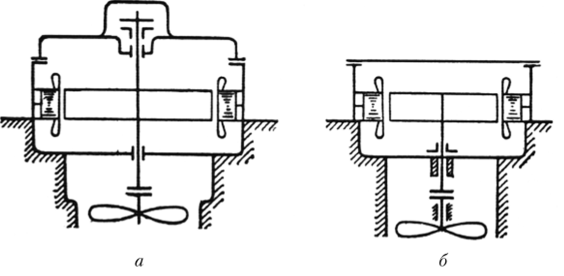 Конструкции вертикальных гидрогенераторов подвесного (а) и зонтичного (б) типа.