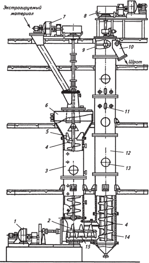 Вертикальный шнековый экстрактор НД-1250.