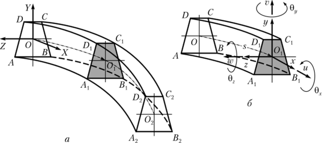 Расчетная схема стержня и системы координат, используемые при изложении курса.